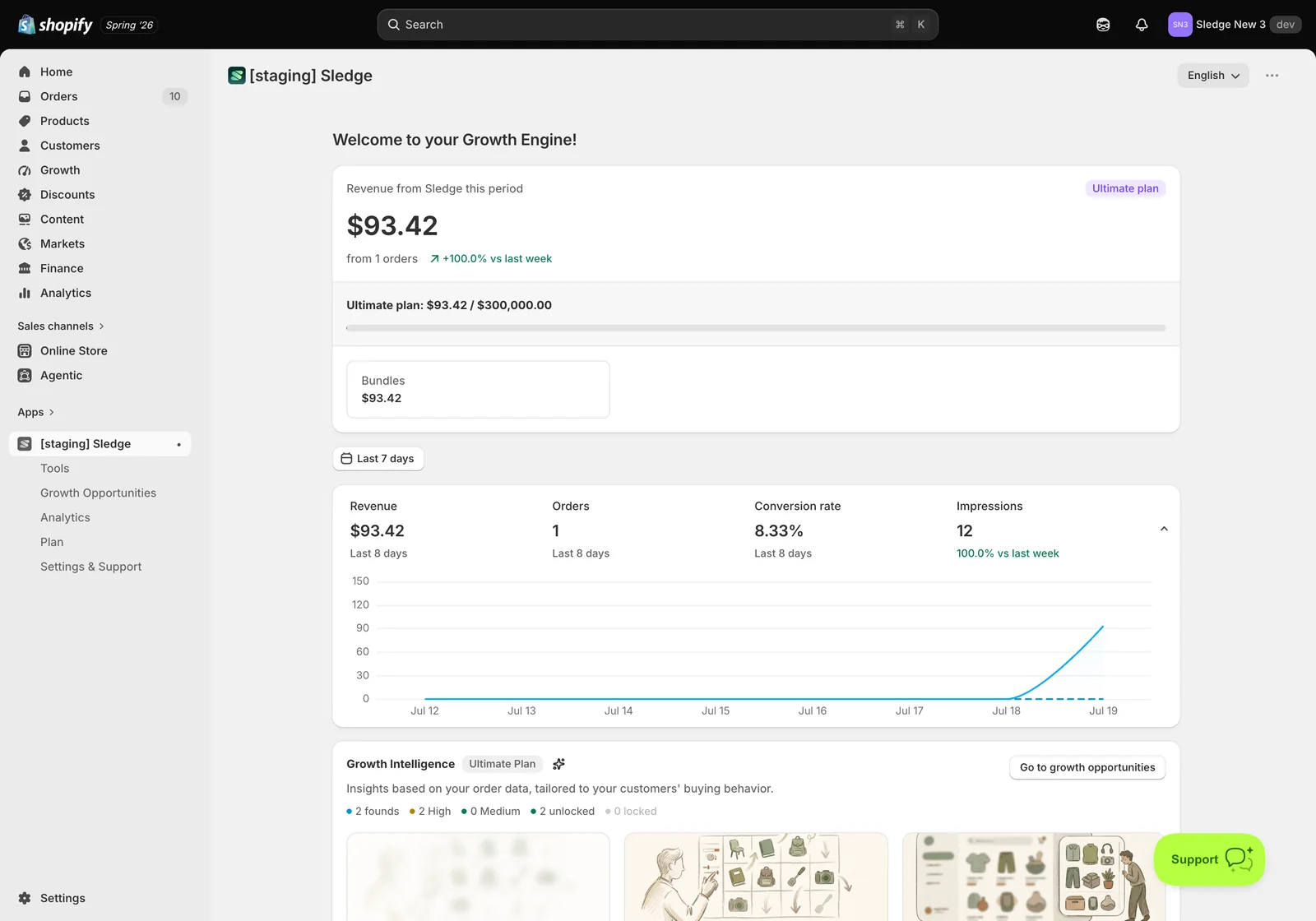 Revenue and the headline metrics — Sledge