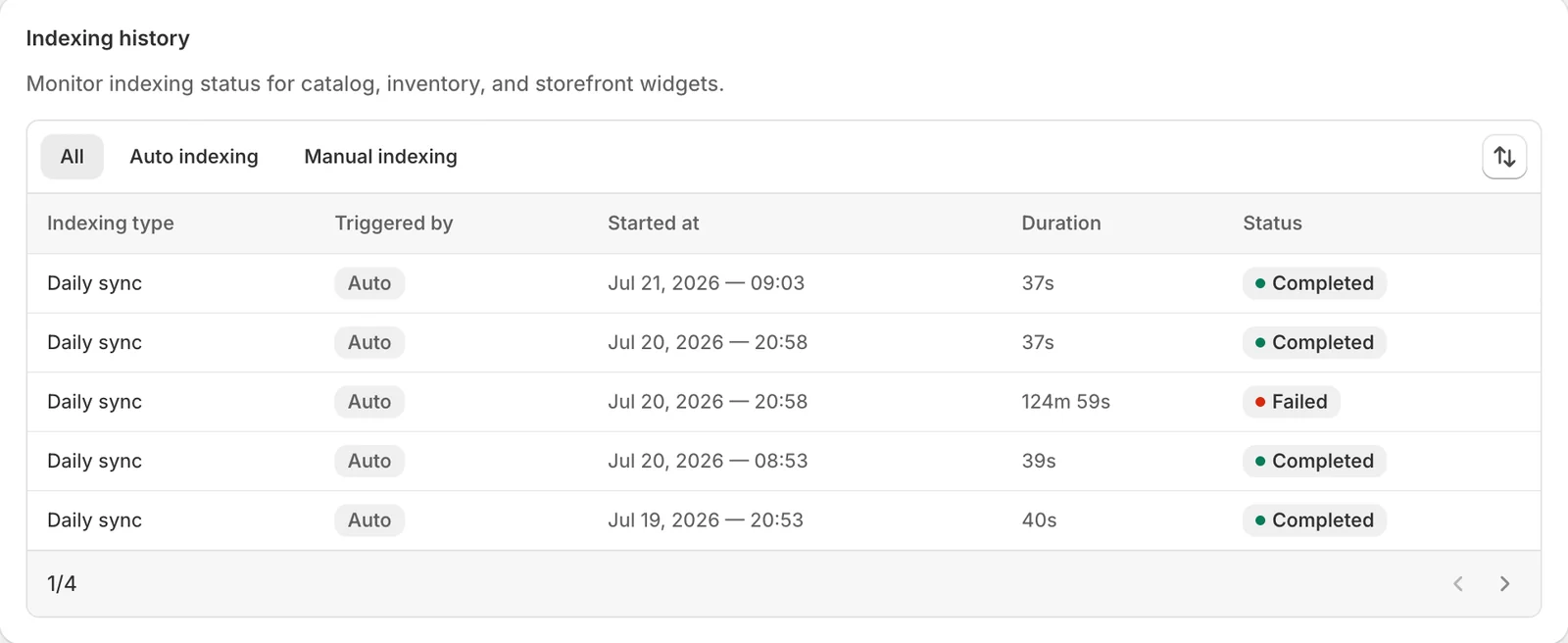 Indexing history — Sledge